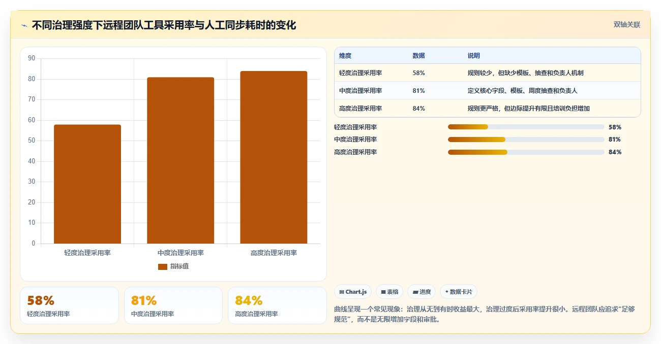 远程团队必备：2026年最受欢迎的5大工作追踪软件推荐