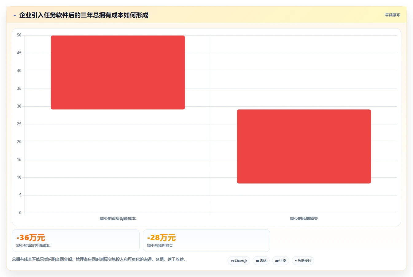 任务的软件选型指南:2026年企业管理者必看的8款工具