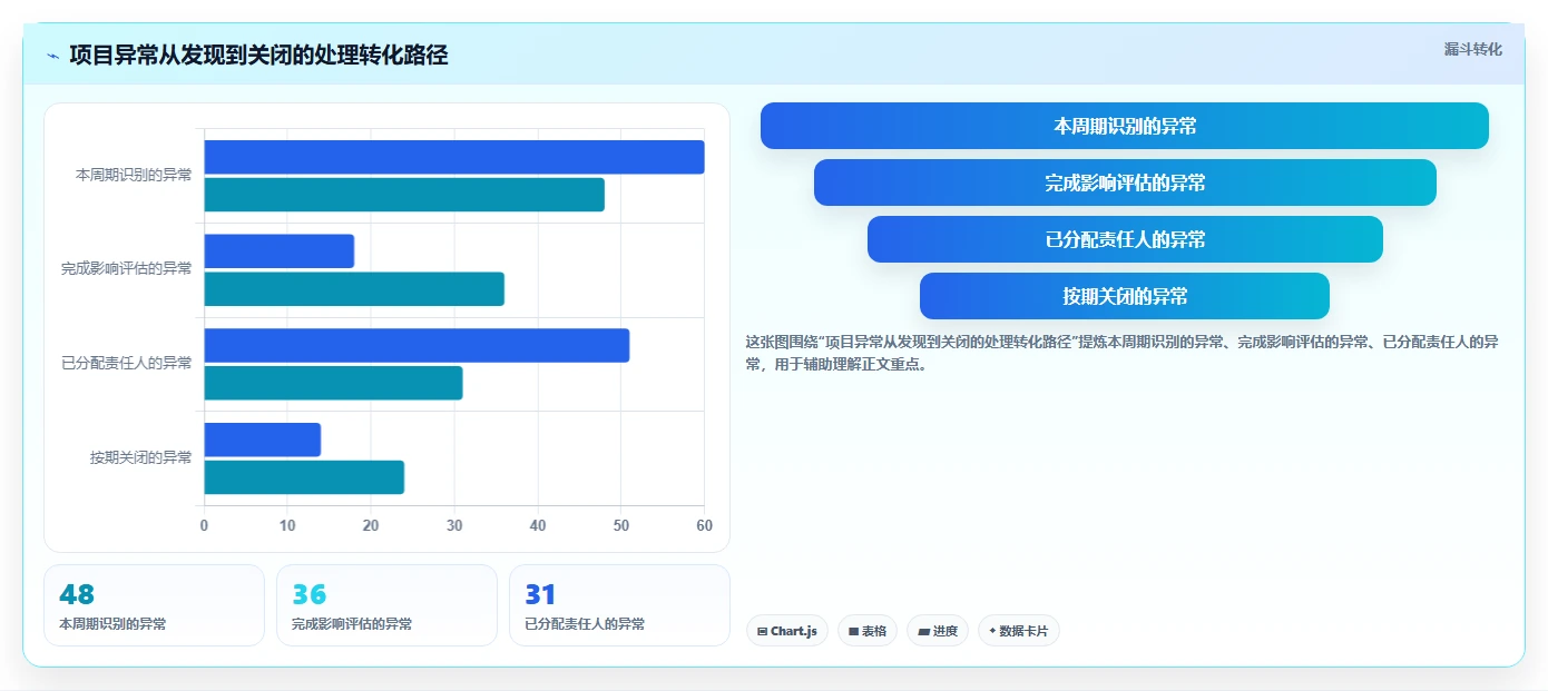 掌握项目监控的基本流程：5个关键步骤让你的项目成功率翻倍