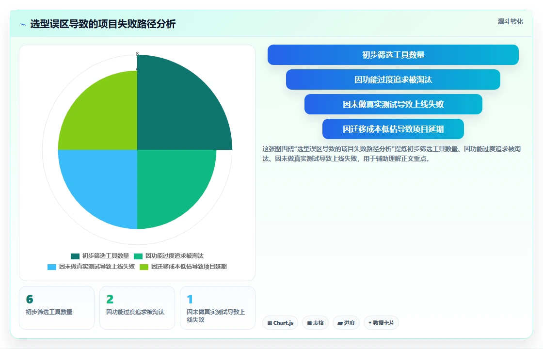 2026年主流研发项目管理软件对比:6款企业级工具选型指南