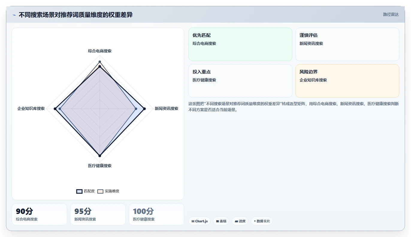 揭秘黑盒测试的内容:如何确保搜索引擎推荐关键词的质量?