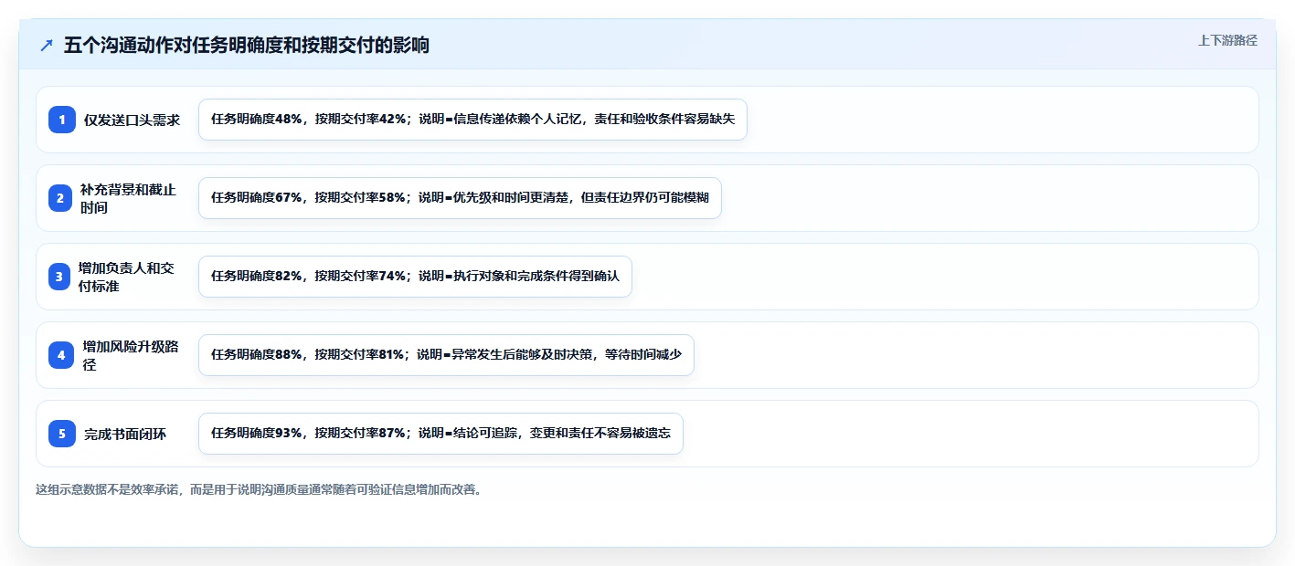 跨部门沟通怎么做才高效?提升协作效率的5个实用方法