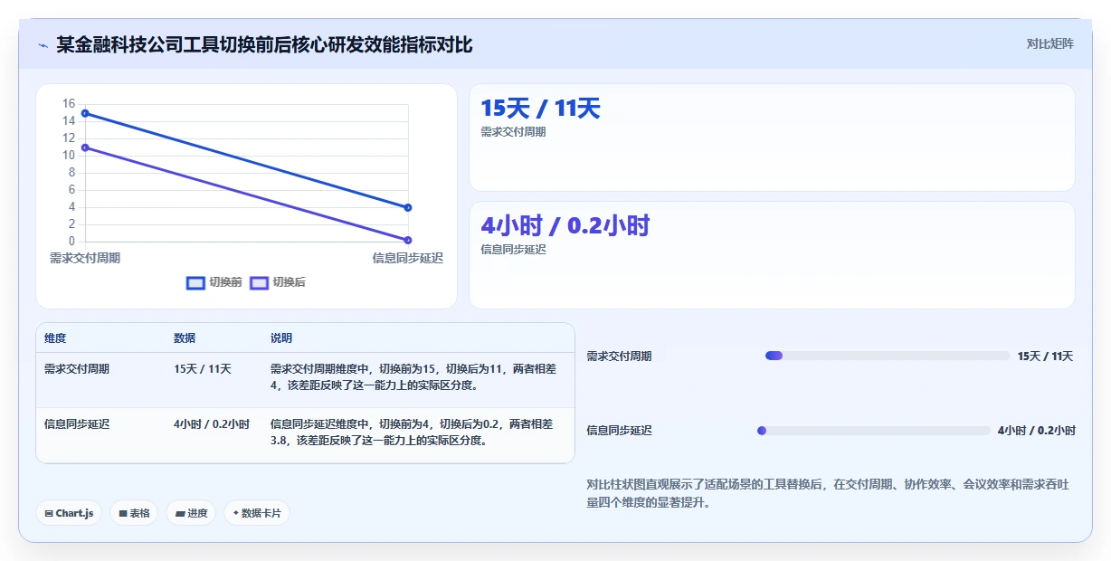 项目管理软件包括哪些：2026年功能模块、产品类型与选型实践全解析