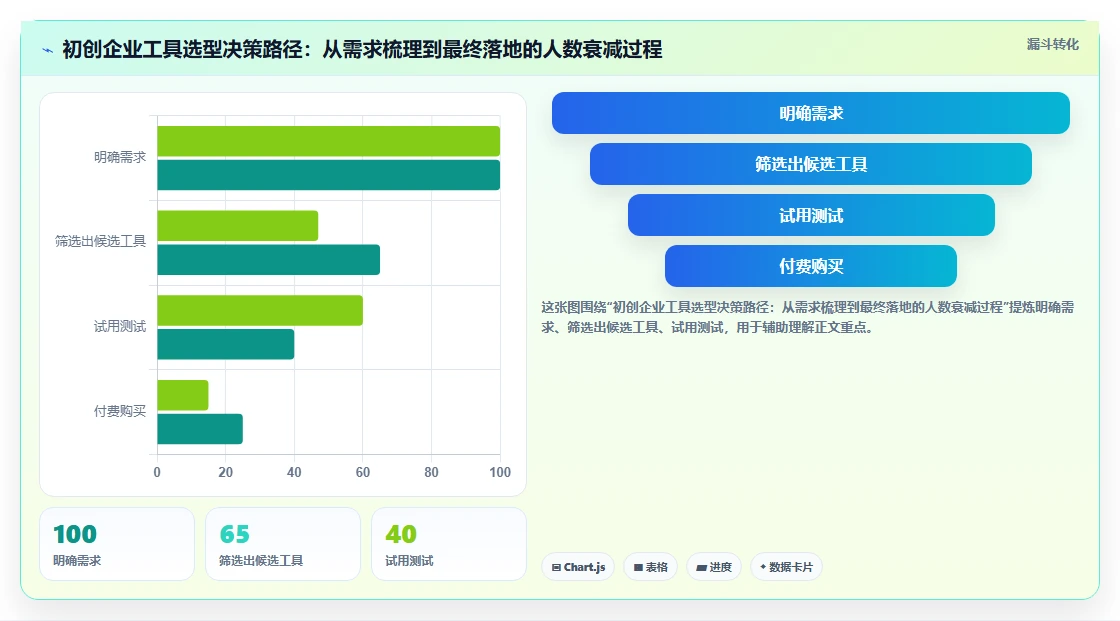 2026 年适合初创企业的 11 款项目管理工具评测