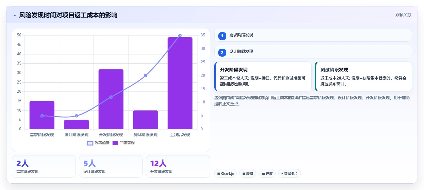 如何通过高效的项目成员管理提升团队协作效率？5个实用技巧