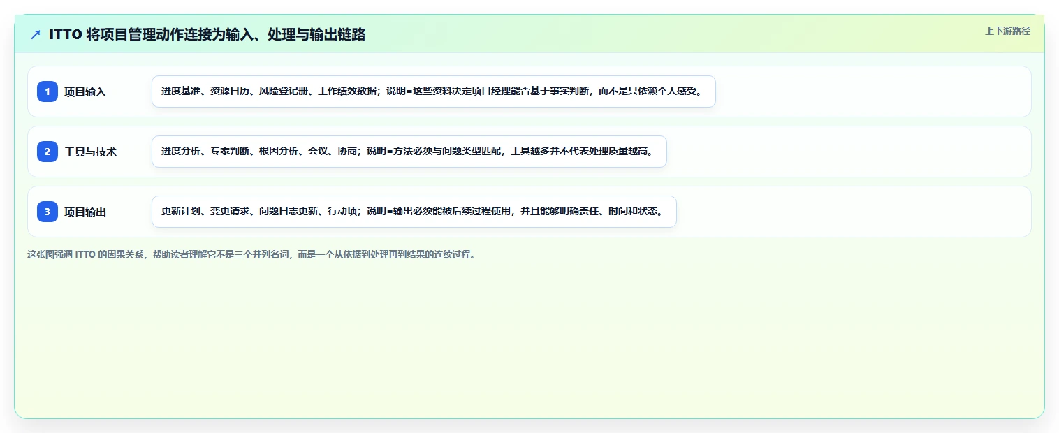 掌握项目管理ITTO图：从新手到专家的必备工具