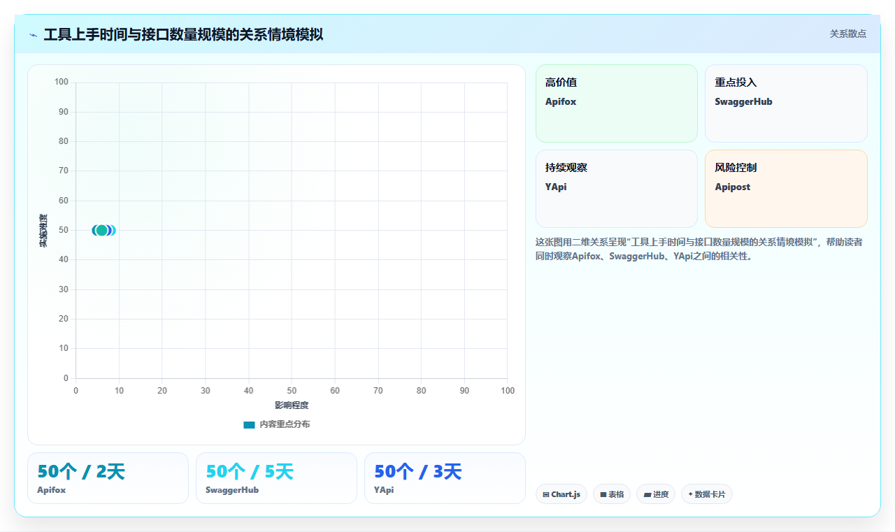 研发团队必备:2026年最受欢迎的5大接口文档在线编辑工具盘点