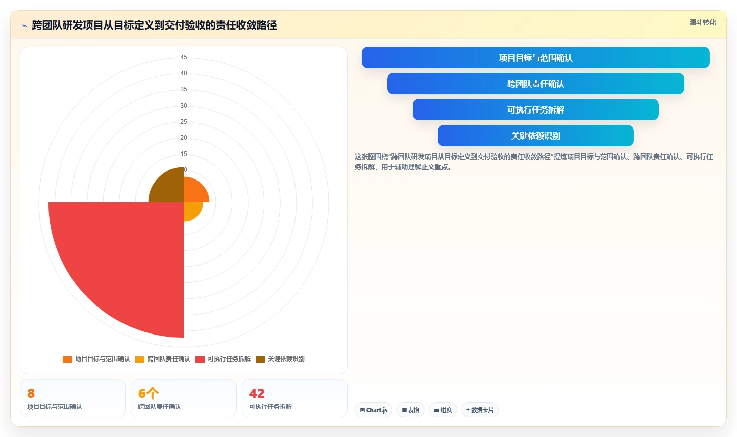 跨团队协作怎么做：一套可落地的研发项目管理框架与工具