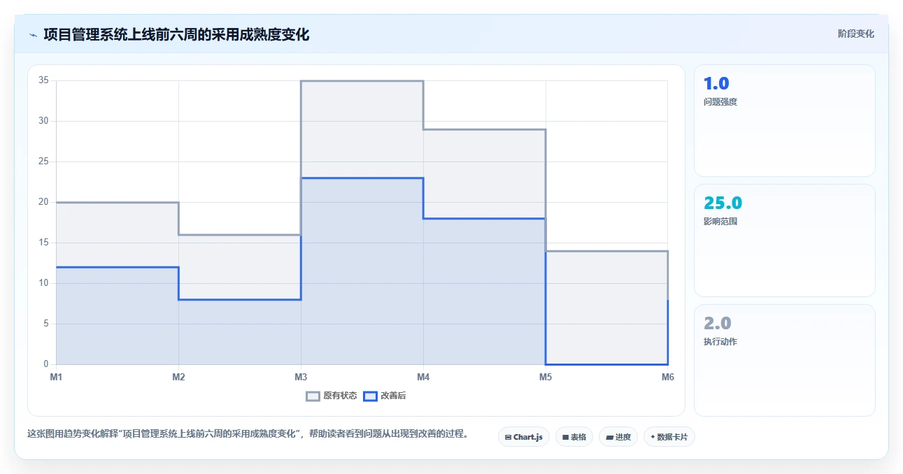 Mac项目管理软件选型指南：5大必备功能让你事半功倍