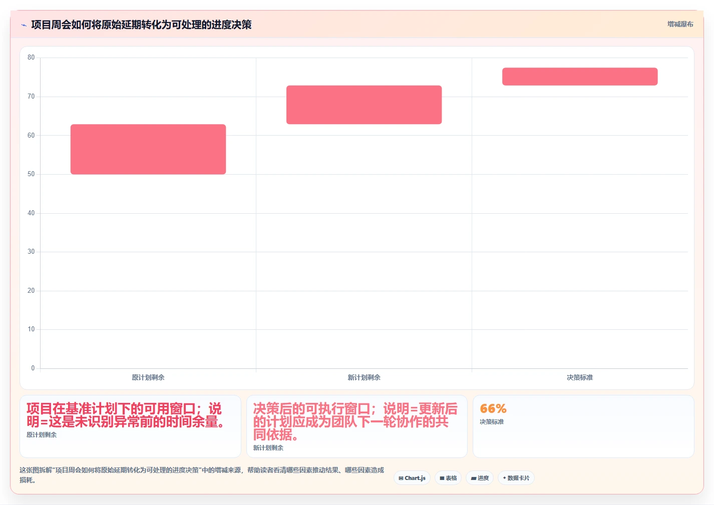如何利用项目进度甘特图软件使用提升团队效率？5个实用技巧助你事半功倍