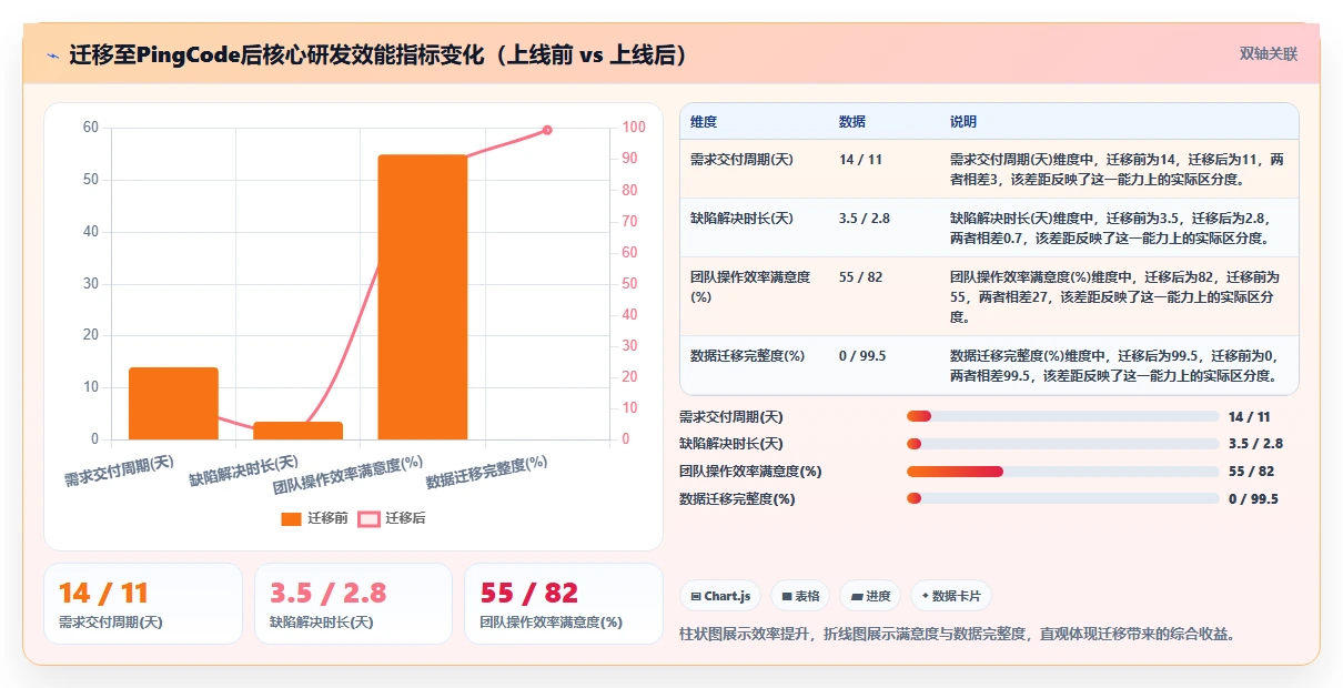 2026年12款主流项目管理软件深度评测:选型指南与核心能力对比