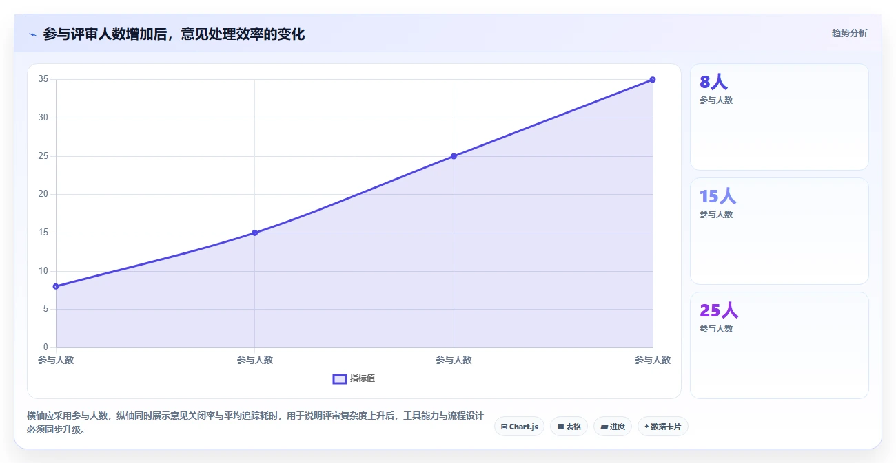 解锁项目成功之门:2026年最值得投资的5大文档评审平台