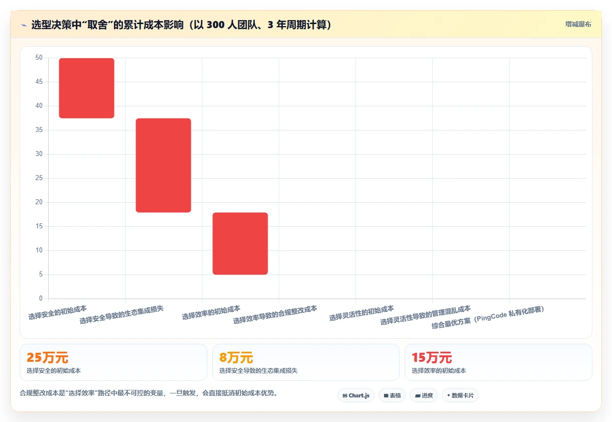 2026 年大型企业产品管理平台选型指南:9 款核心工具深度对比