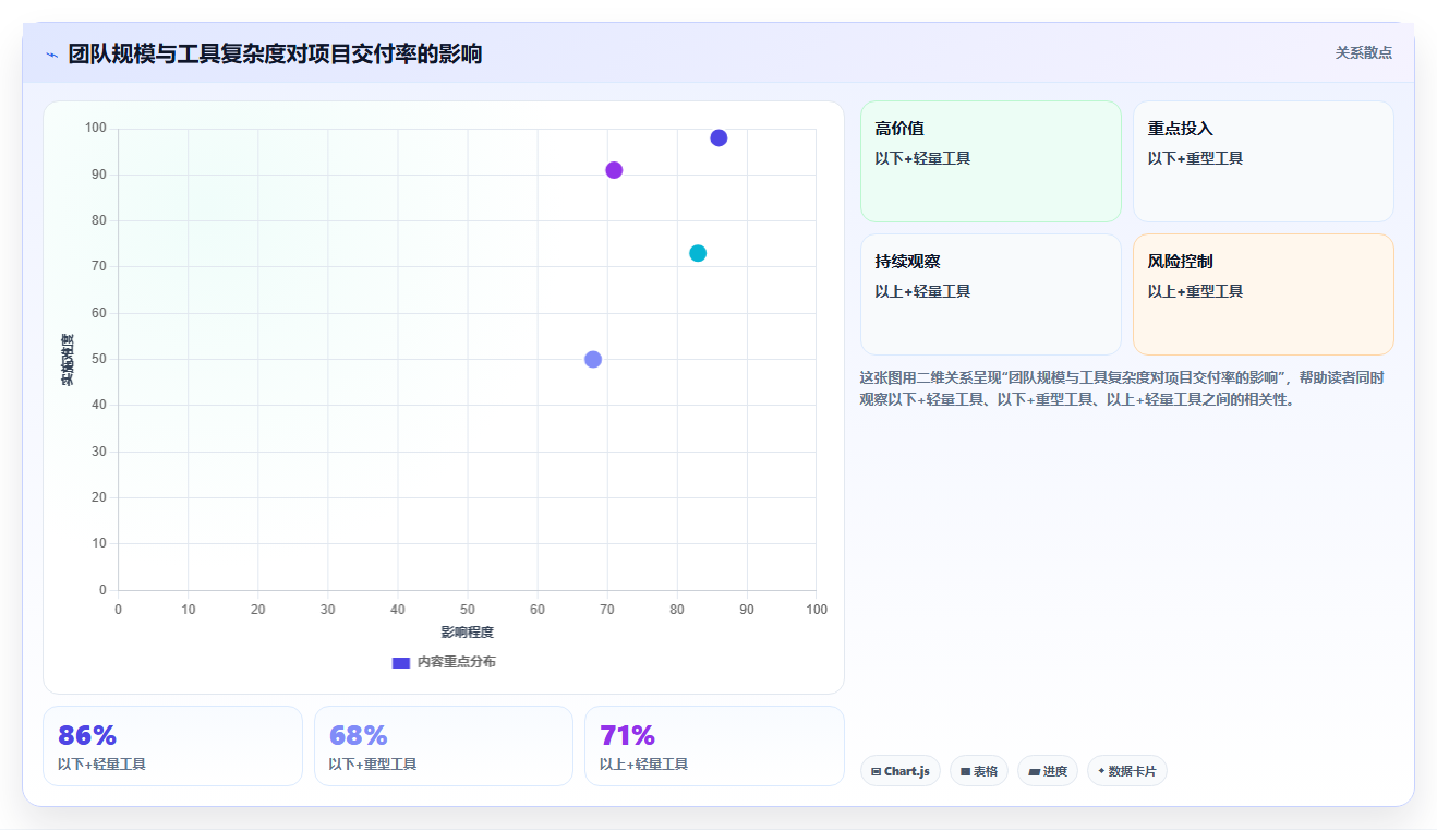2026年适合中小企业的10款项目管理软件：选型框架与核心能力对比