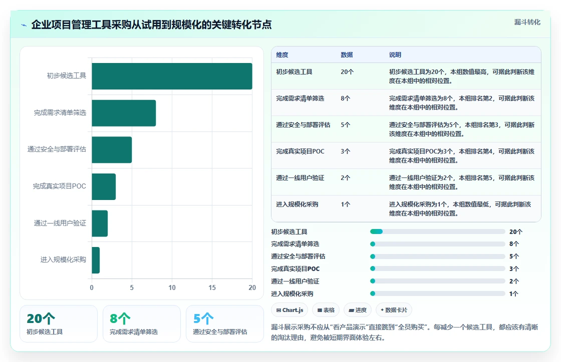 提升团队效率!2026年最值得投资的5款如project软件推荐