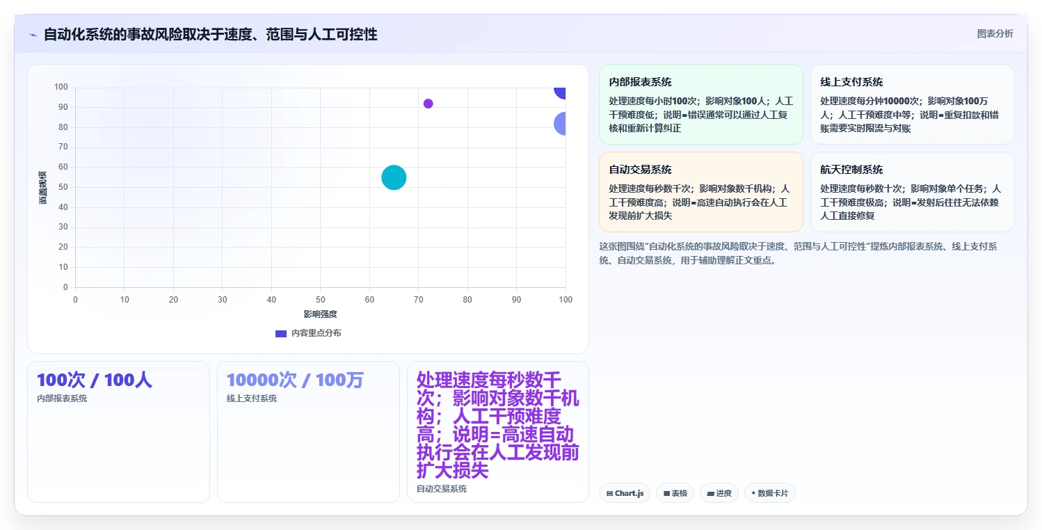10个震惊业界的软件缺陷案例：第7个让开发者夜不能寐！