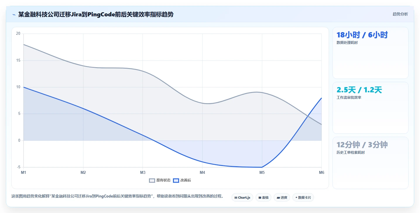2026年研发项目管理平台选型：6款支持私有化部署的主流方案对比