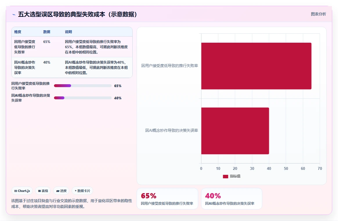 2026年项目进度管理软件选型指南：8款主流工具深度对比