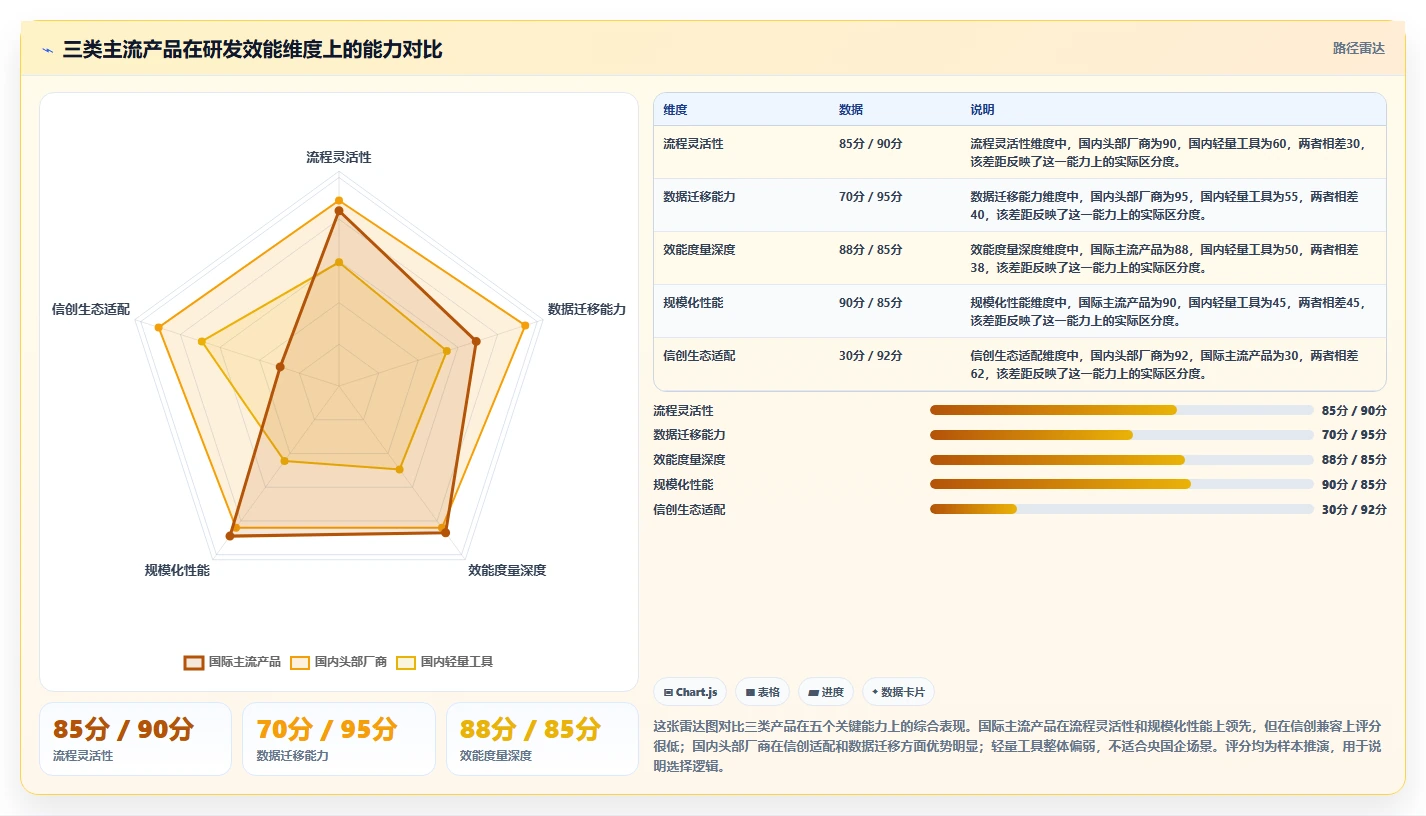央国企产品管理软件怎么选?2026年合规与效能并重的选型指南