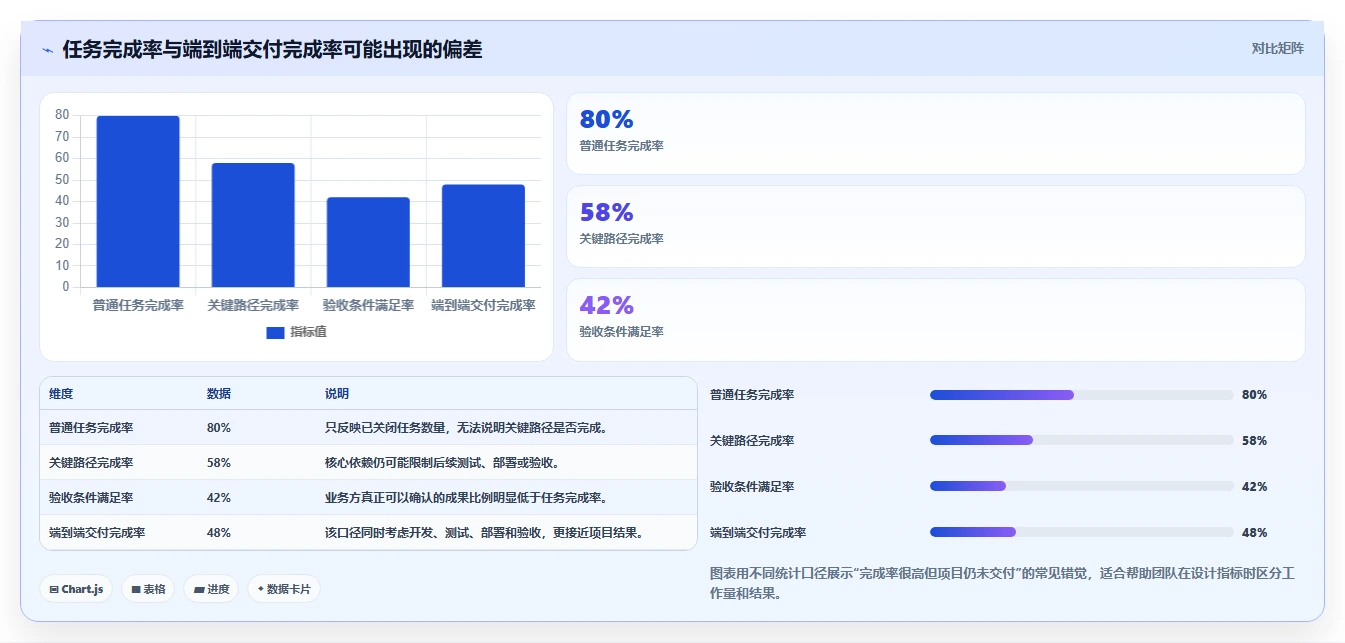 揭秘项目绩效管理作用:5大关键点助你提升团队效率和项目成功率
