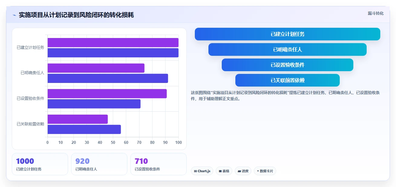 2026年项目管理利器:6款最佳项目实施进度excel工具深度对比