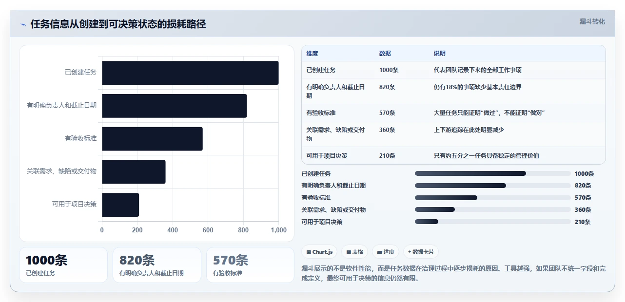2026年项目管理必备:6款顶级任务的软件工具深度对比