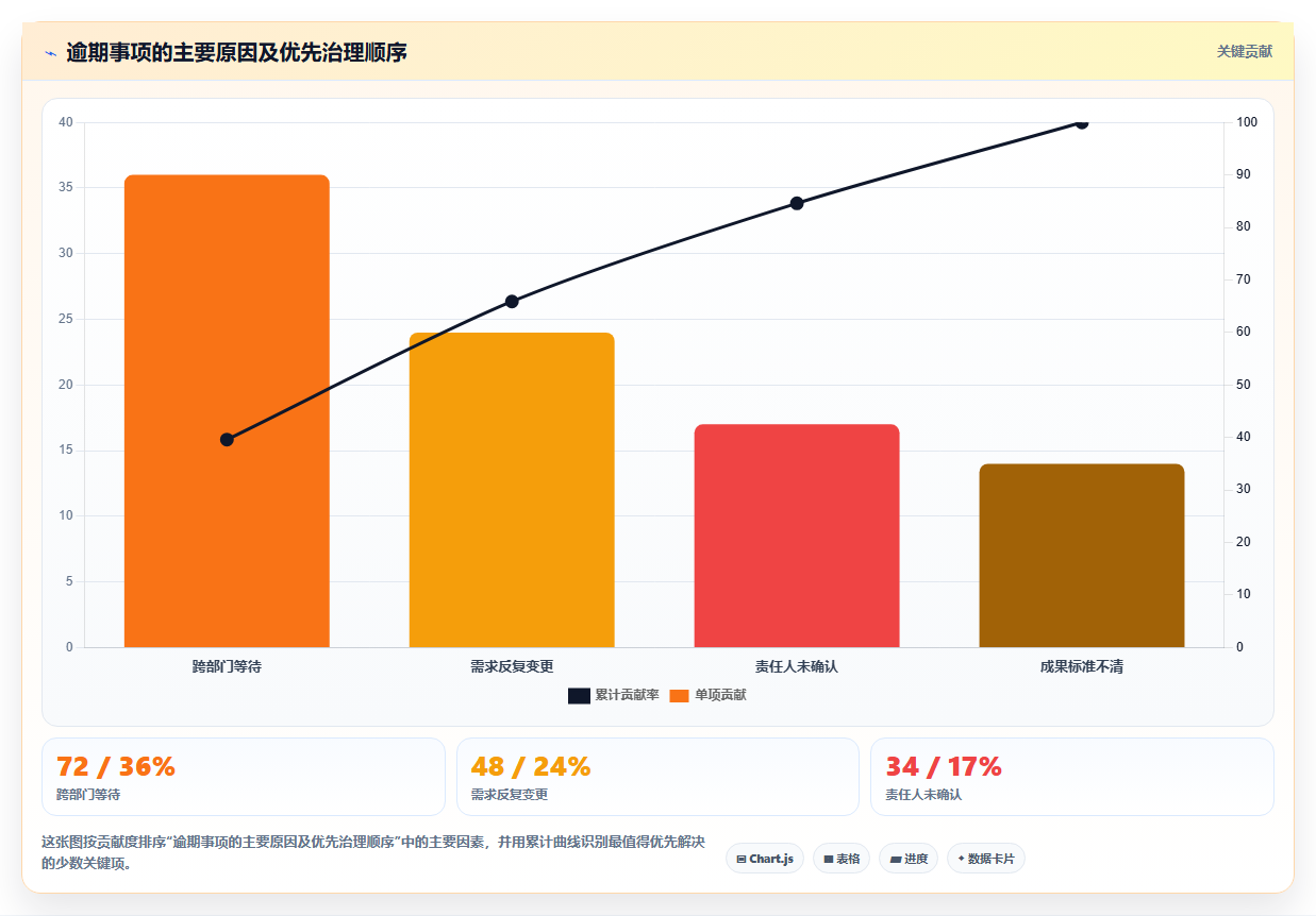 2026年政务任务管理系统大对比:6款顶级工具助力高效办公