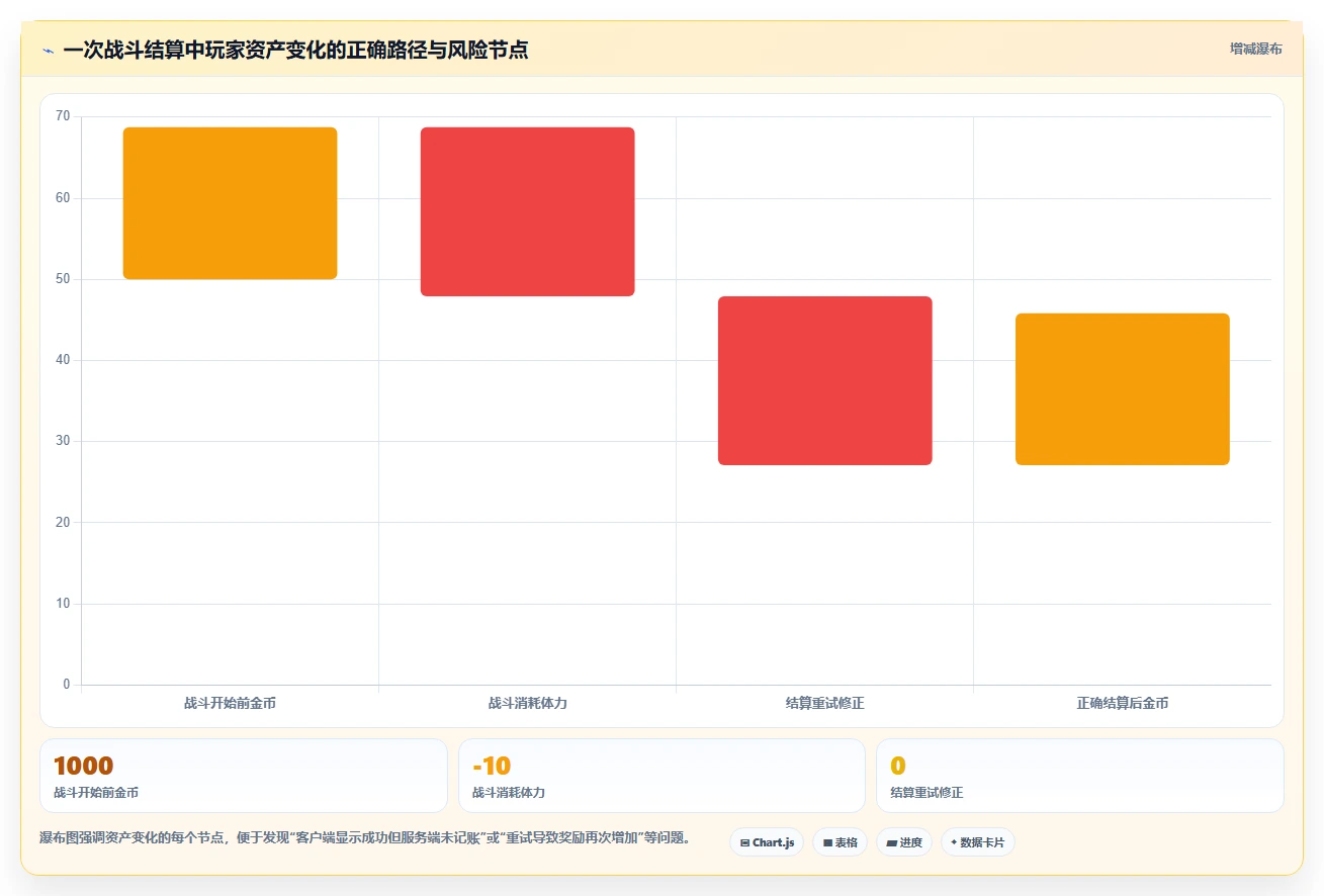 掌握游戏测试用例设计方法,让你的游戏质量提升10倍!