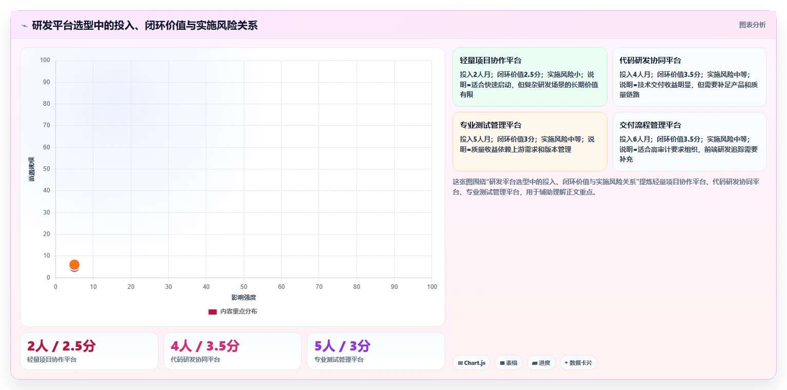 2026年研发效率新标杆:6大PingCode研发管理平台全面对比