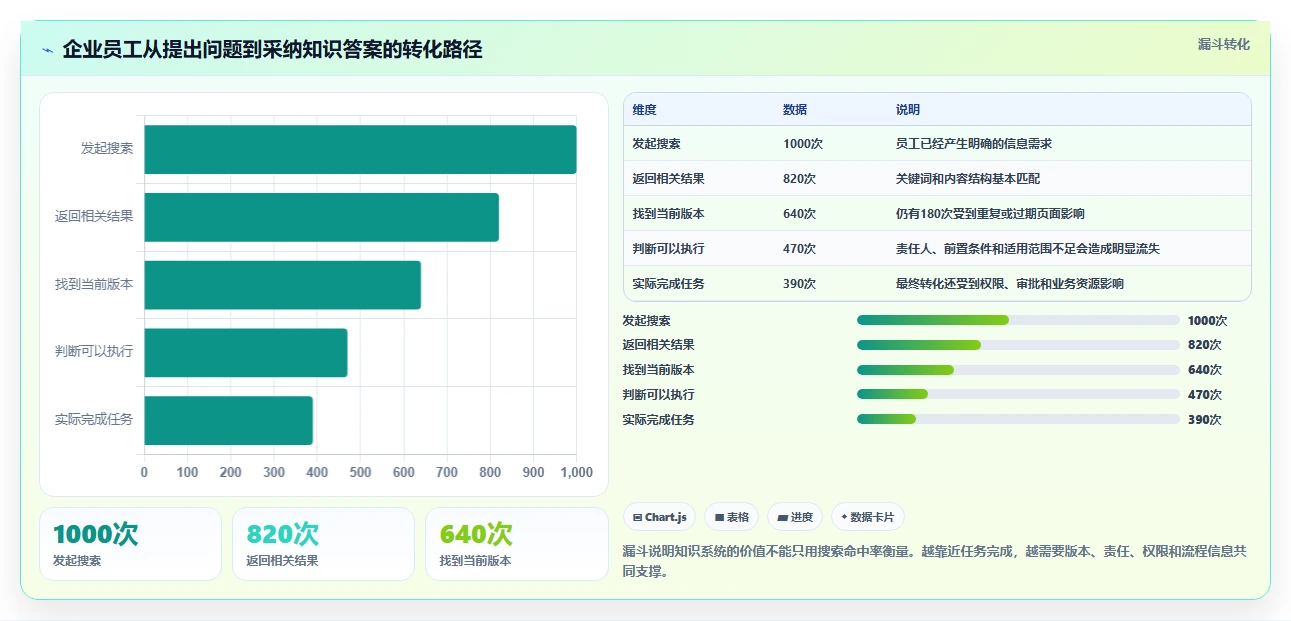 提升团队协作:2026年最受欢迎的5款企业知识系统推荐