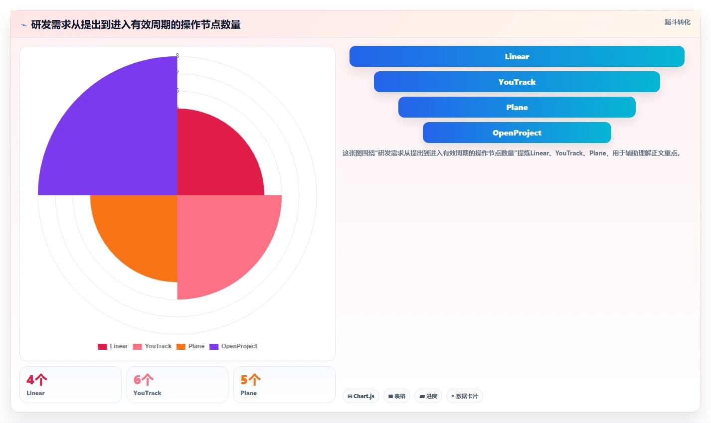 2026年低成本的Jira替代软件哪款功能更全面?五款主流工具深度测评