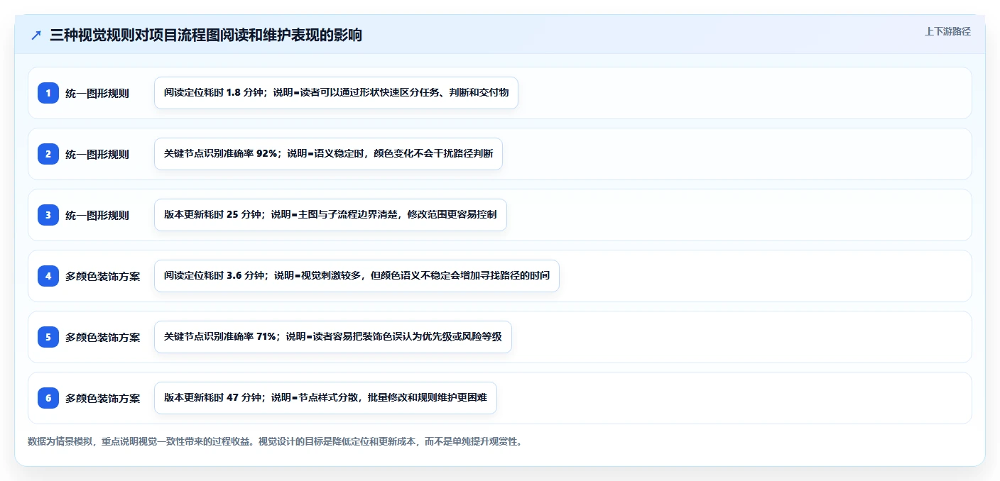 掌握项目流程图制作技巧：5步轻松打造高效可视化项目计划