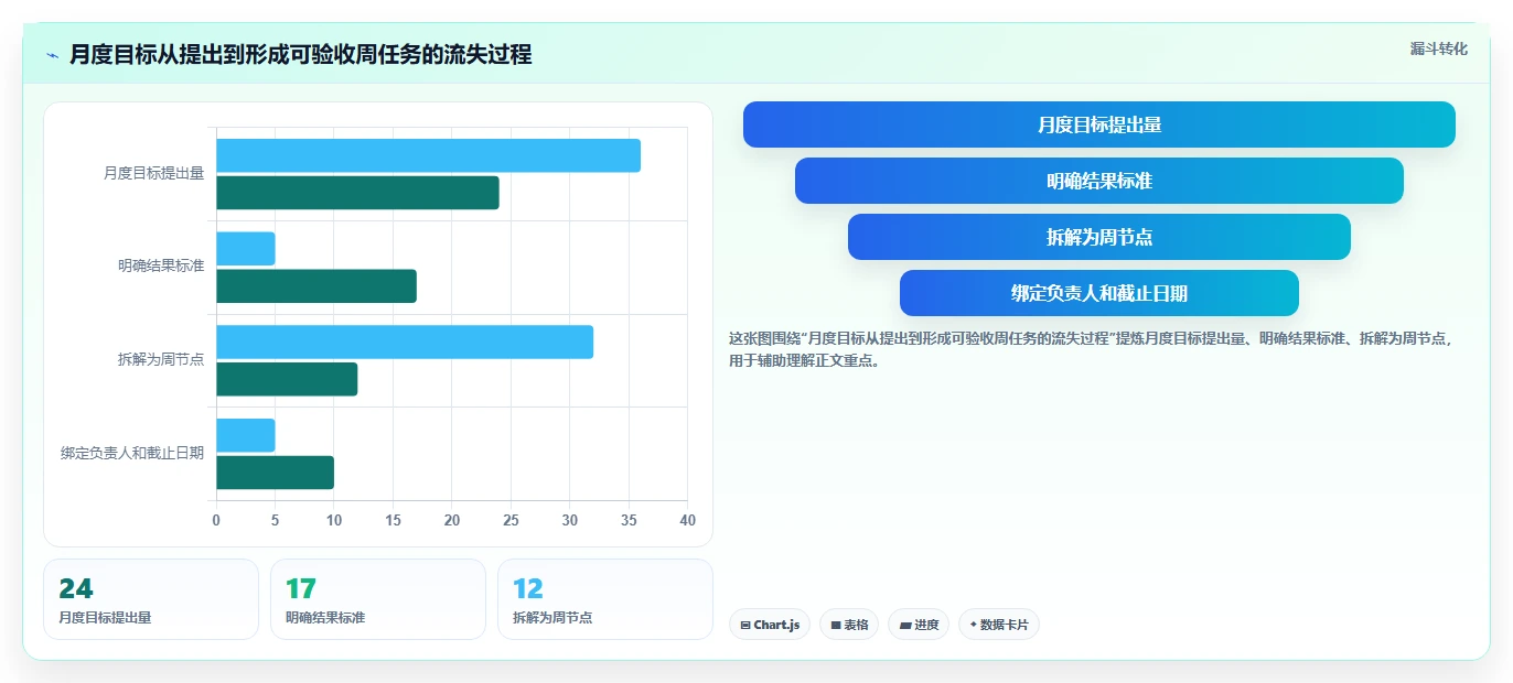 提升团队生产力：2026年最受欢迎的5款时间管理软件 周计划月计划工具推荐
