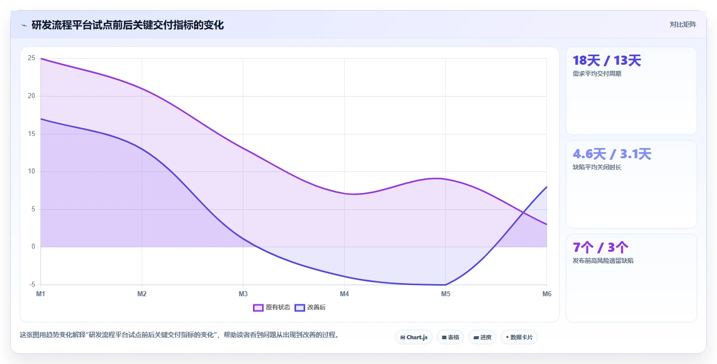研发管理必备:2026年最受欢迎的5款工具测试的流程软件推荐