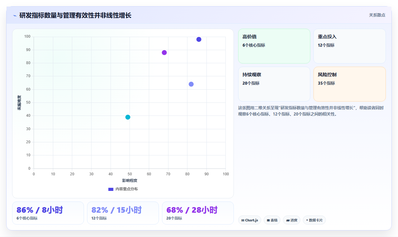 项目管理新趋势:2026年最值得投资的5款PingCode研发管理平台