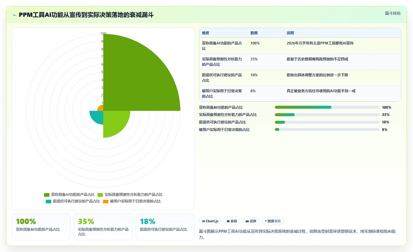 2026年最佳项目组合管理软件:9款企业级工具深度对比与选型指南