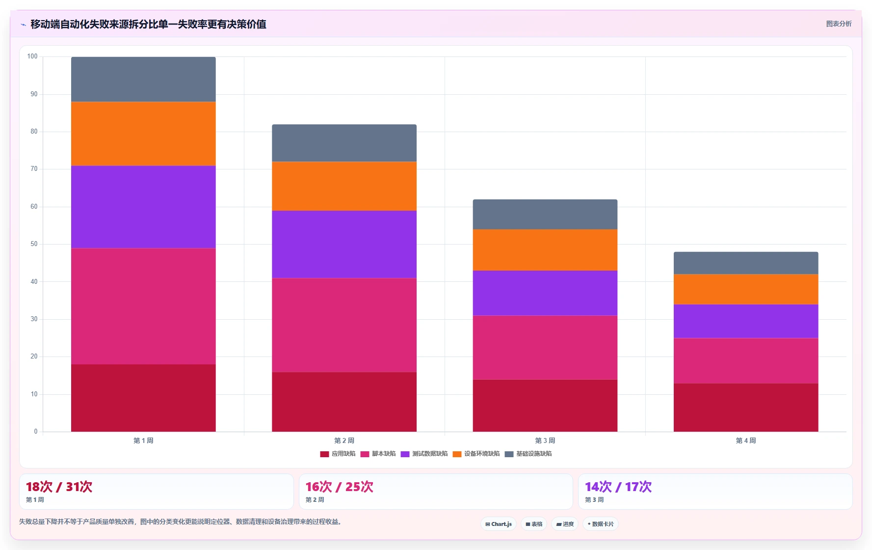 2026年效率之选:6大Android自动化测试工具深度对比