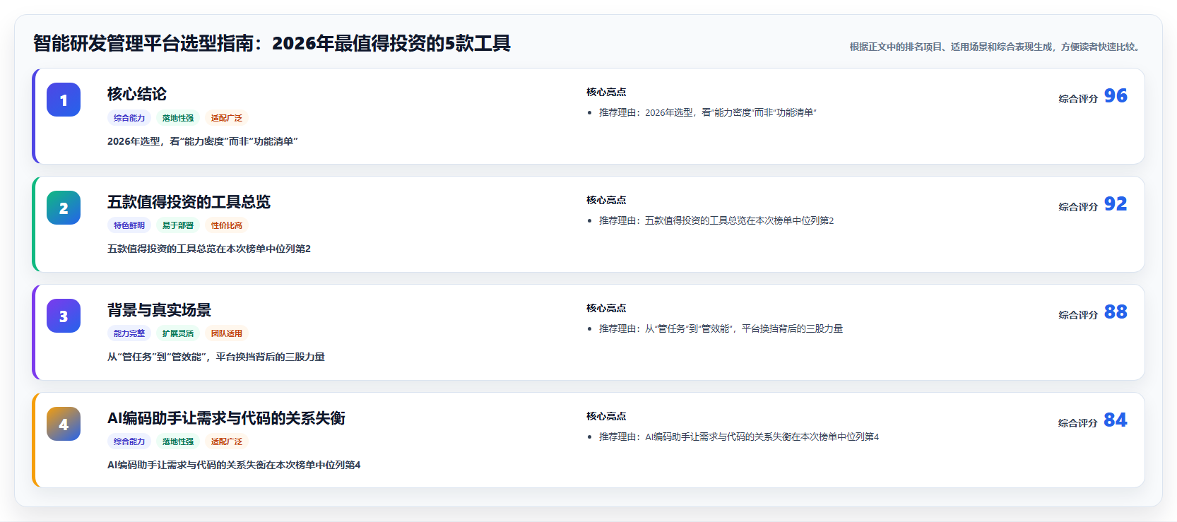 智能研发管理平台选型指南：2026年最值得投资的5款工具