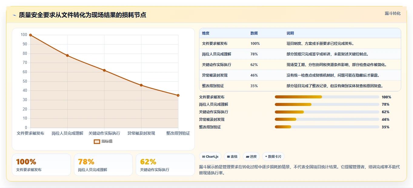 《项目质量安全管理手册》:打造卓越项目的制胜法宝,您掌握了吗?