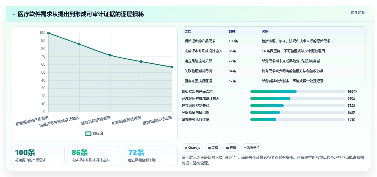 2026年医疗健康行业研发管理系统推荐:哪款工具更靠谱