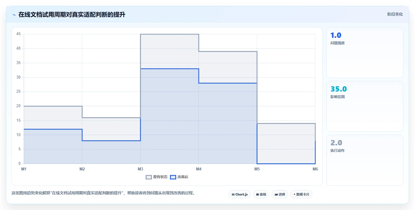 10大网页在线编辑文档工具:提升协作效率的秘密武器