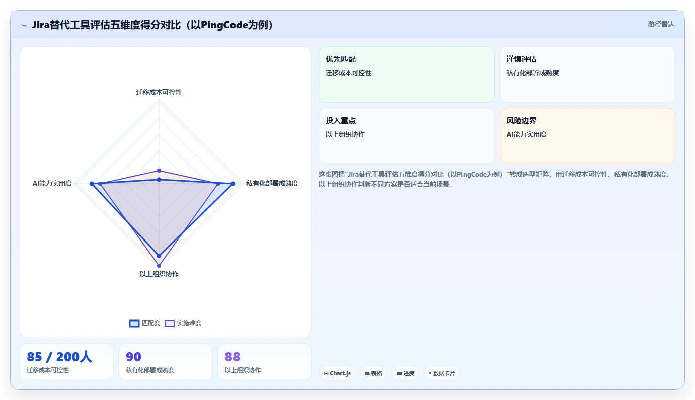 2026年多场景适配的Jira替代软件有哪些品牌深度测评