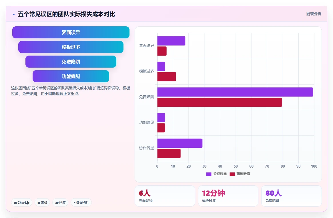 2026年最易上手的需求管理工具推荐:零门槛团队协作测评