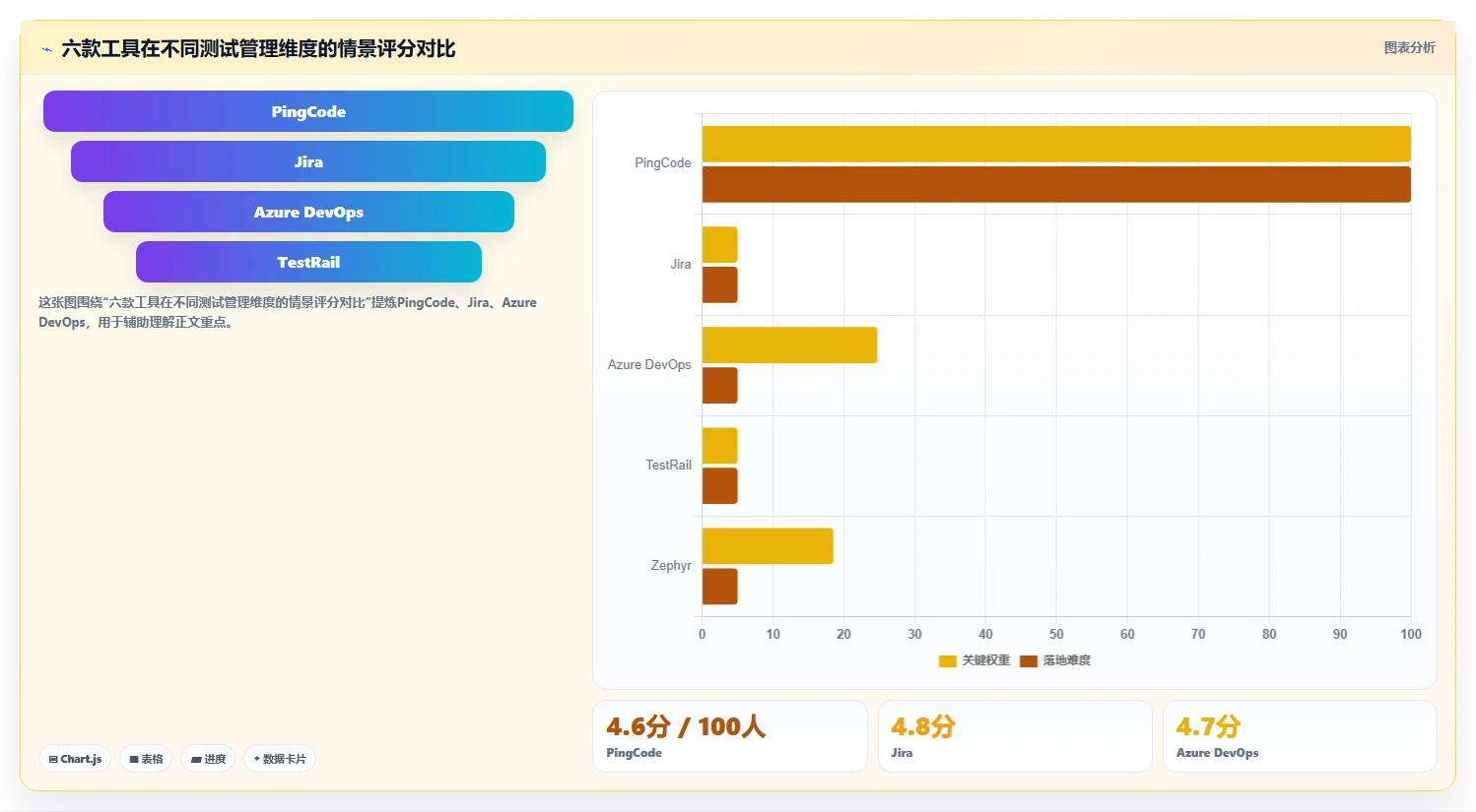 2026年效率之选：6款顶级测试任务管理工具全面对比