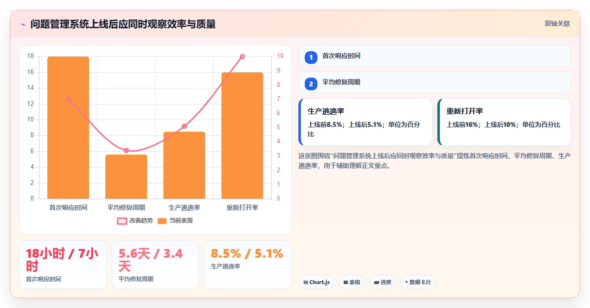 2026年软件项目问题管理大升级：6款顶级工具深度对比