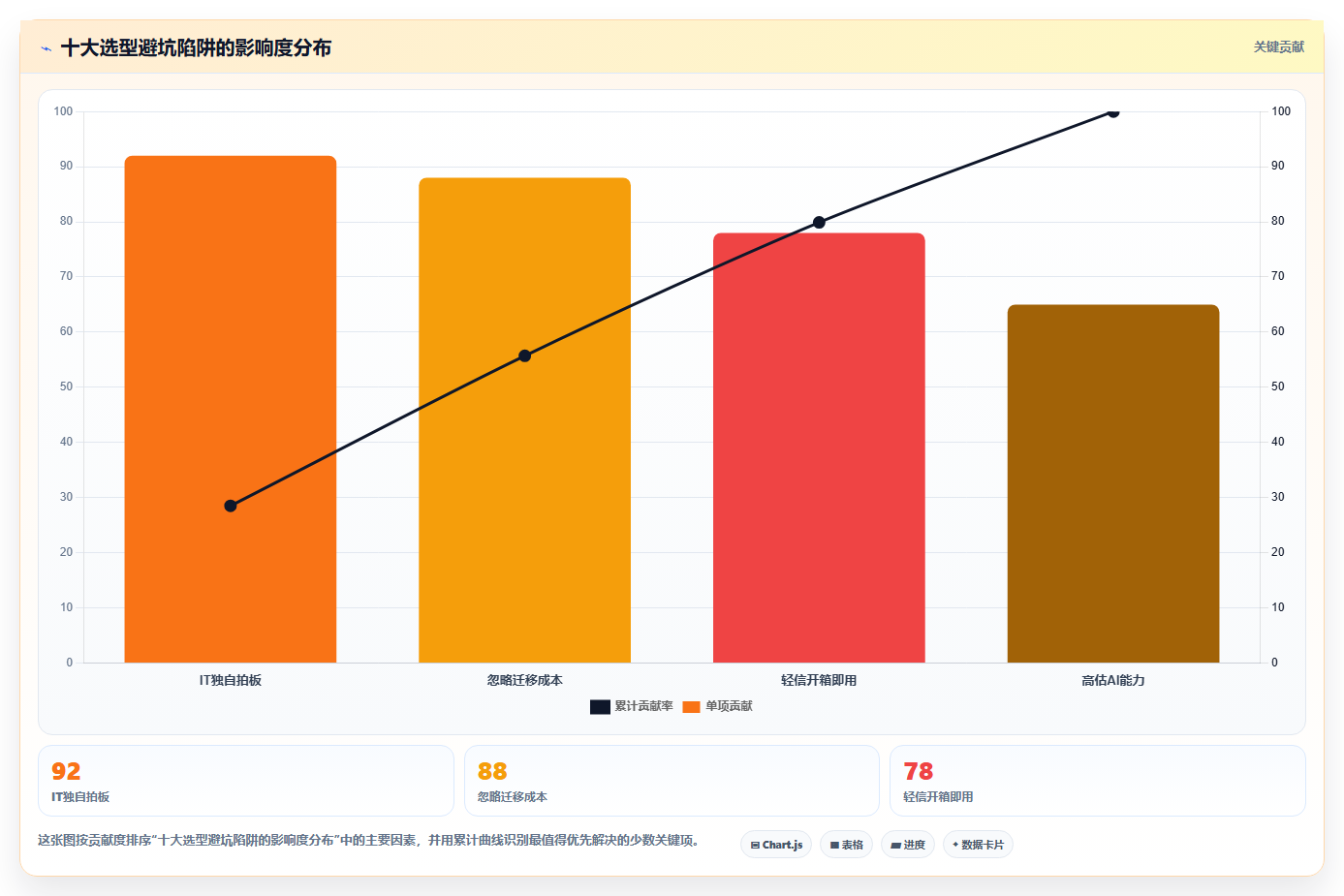 2026年主流项目管理系统对比:8款企业级工具选型指南