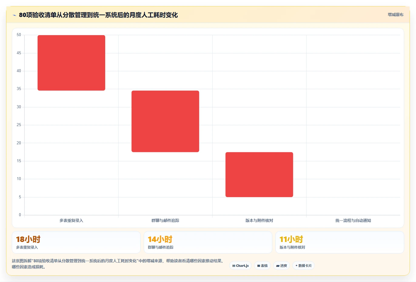2026年项目验收系统大比拼:6款顶级工具助力高效管理