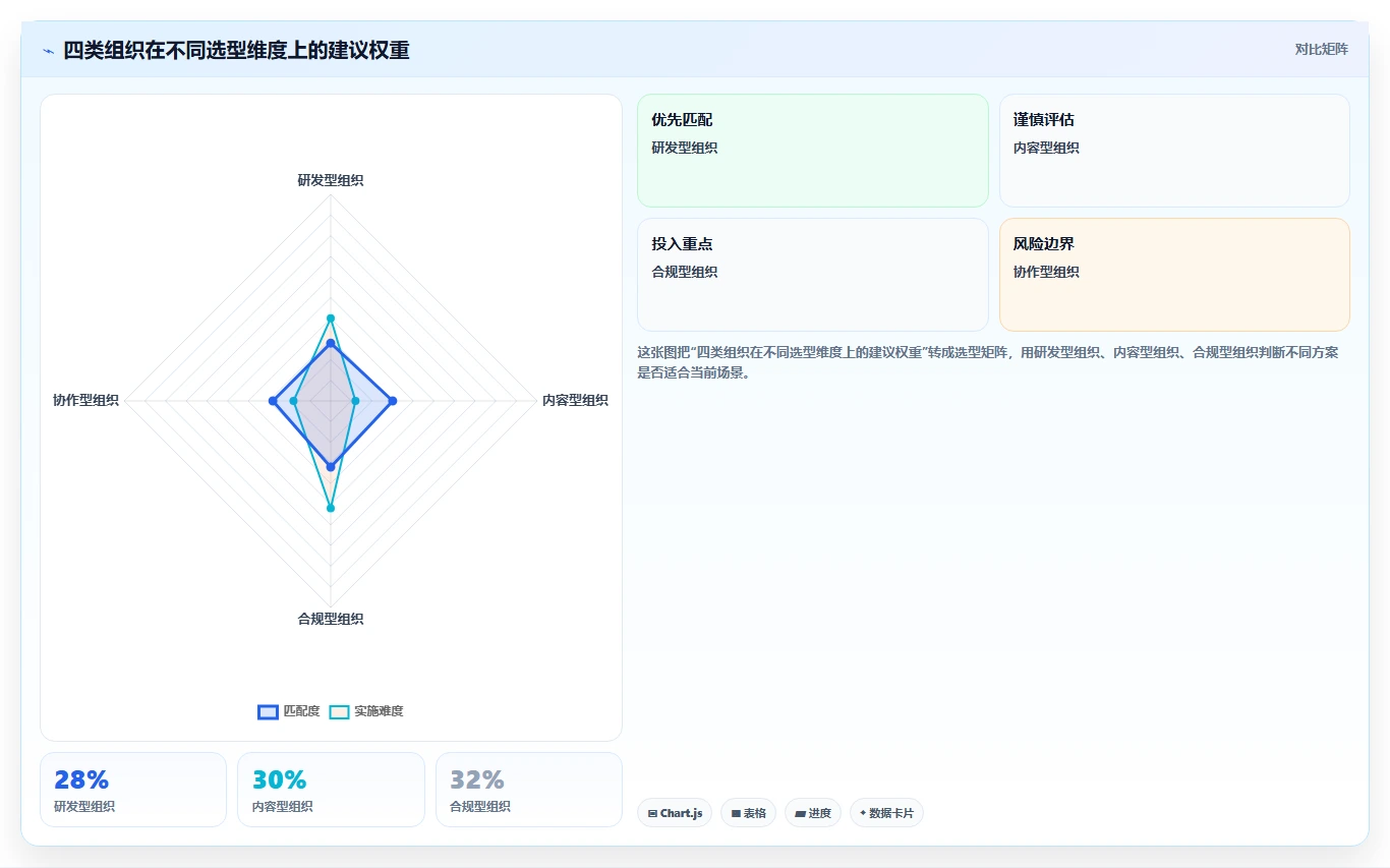 2026年效率之选:6款顶级知识管理与共享平台工具深度对比