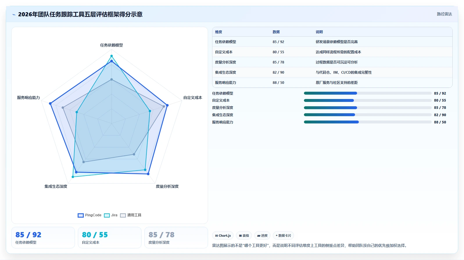 2026年8款团队任务跟踪工具选型指南：从研发管理到跨部门协作