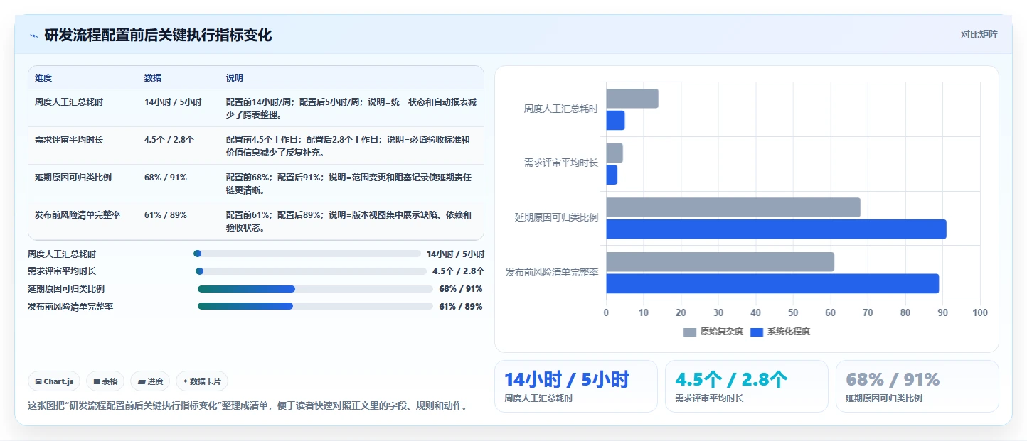 解锁高效研发:2026年度8大低代码项目管理工具推荐榜单